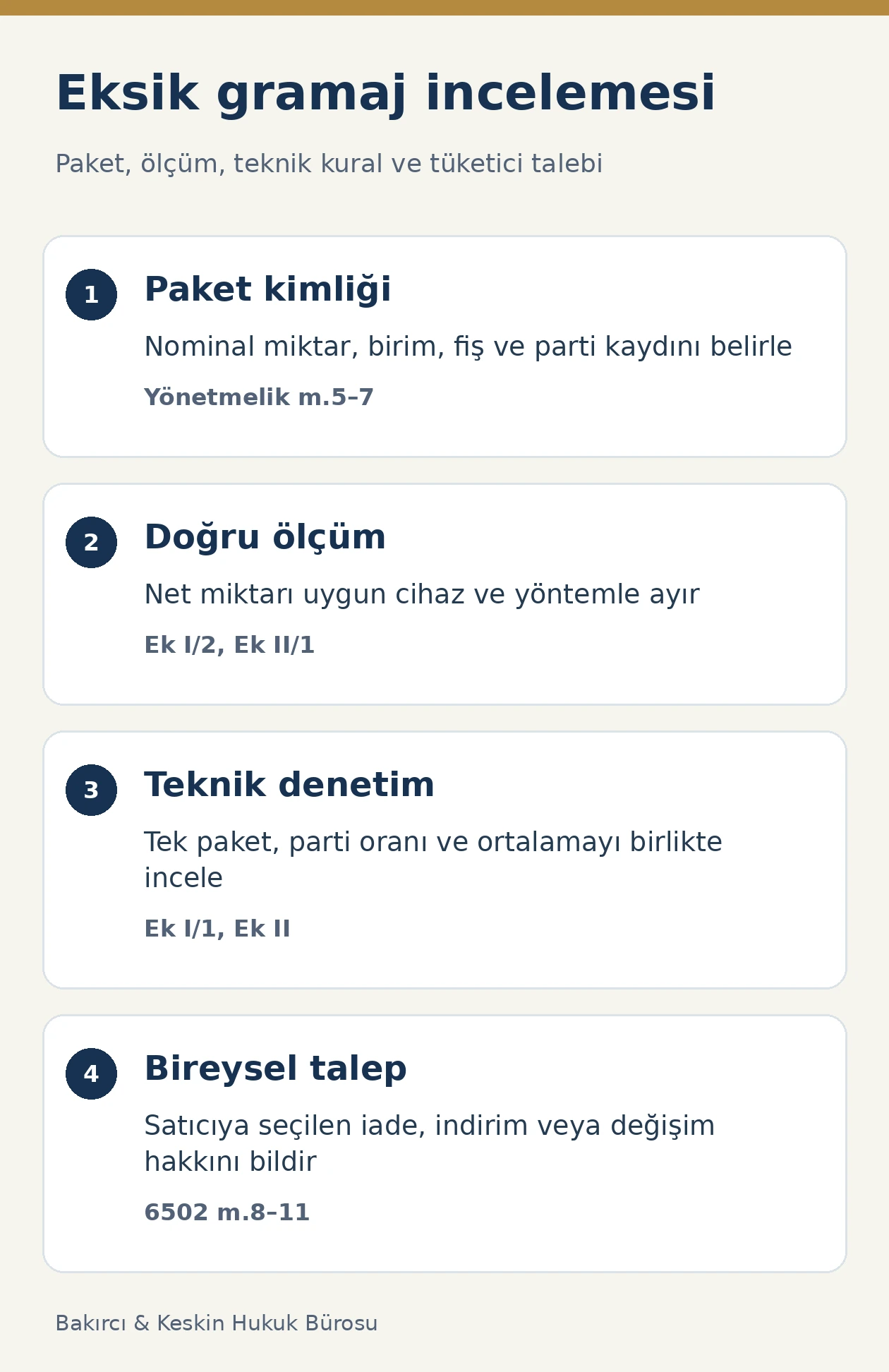 Hazır ambalajlı üründe eksik gramaj dosyası için paket kimliği, net ölçüm, teknik denetim ve bireysel talep ayrımı