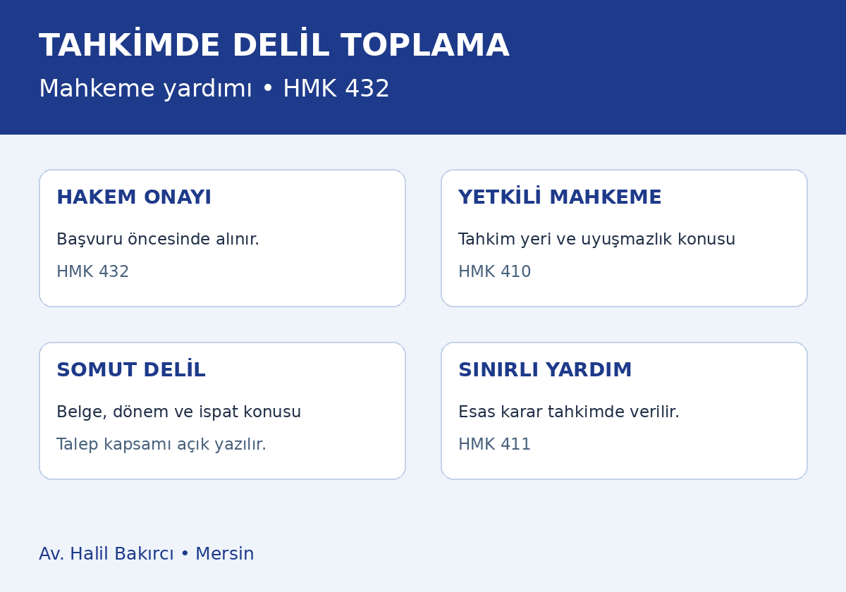 Tahkimde delil toplama mahkeme yardımı dilekçesi: HMK 432 hakem onayı ve somut delil