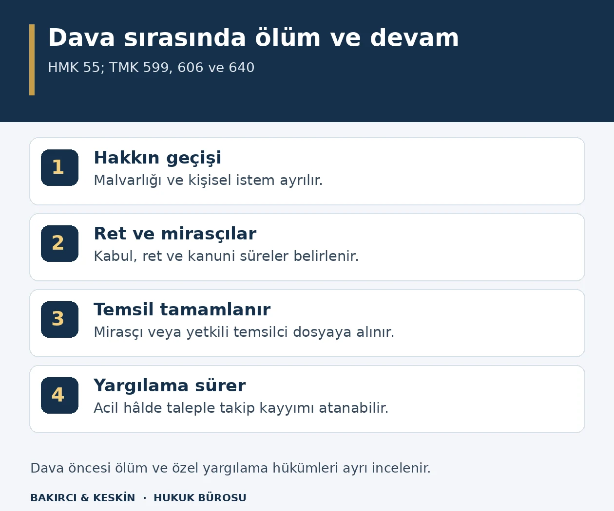 Tarafın &ouml;l&uuml;m&uuml;nden sonra hakkın intikali, ret s&uuml;resi, temsil ve hukuk davasına devam aşamaları.