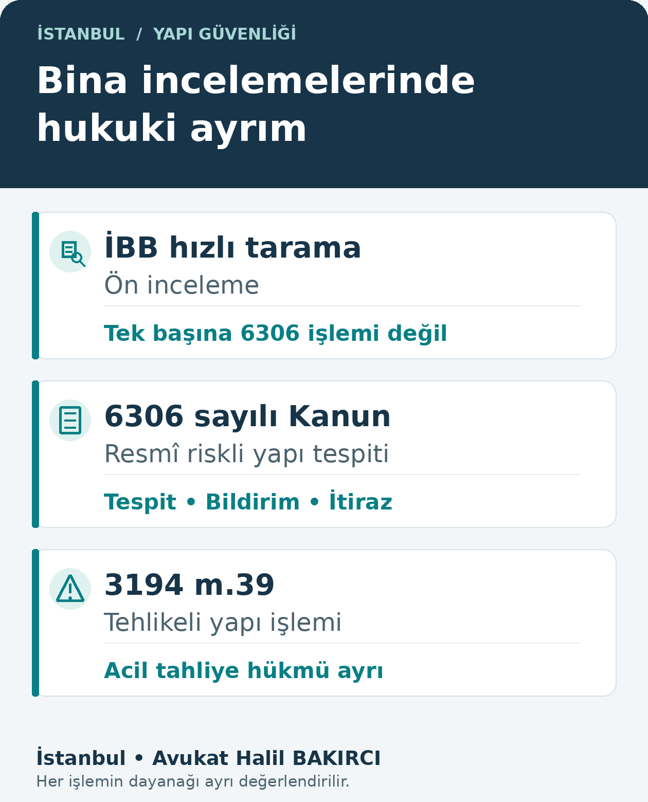 İBB ön incelemesi, 6306 kapsamındaki riskli yapı tespiti ve 3194 madde 39 işlemlerinin ayrı hukuki dayanaklarını gösteren özgün şema