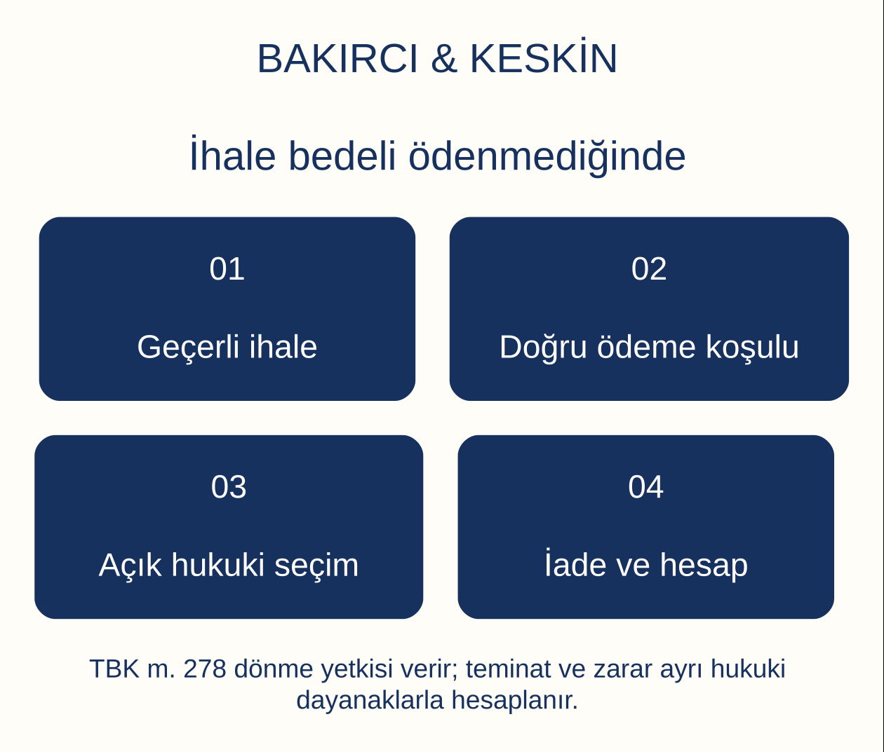 İhale bedeli ödenmediğinde: Geçerli ihale, Doğru ödeme koşulu, Açık hukuki seçim, İade ve hesap