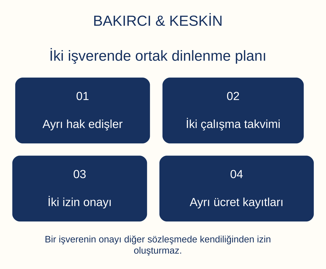 İki işverende ortak dinlenme planı: Ayrı hak edişler, İki &ccedil;alışma takvimi, İki izin onayı, Ayrı &uuml;cret kayıtları