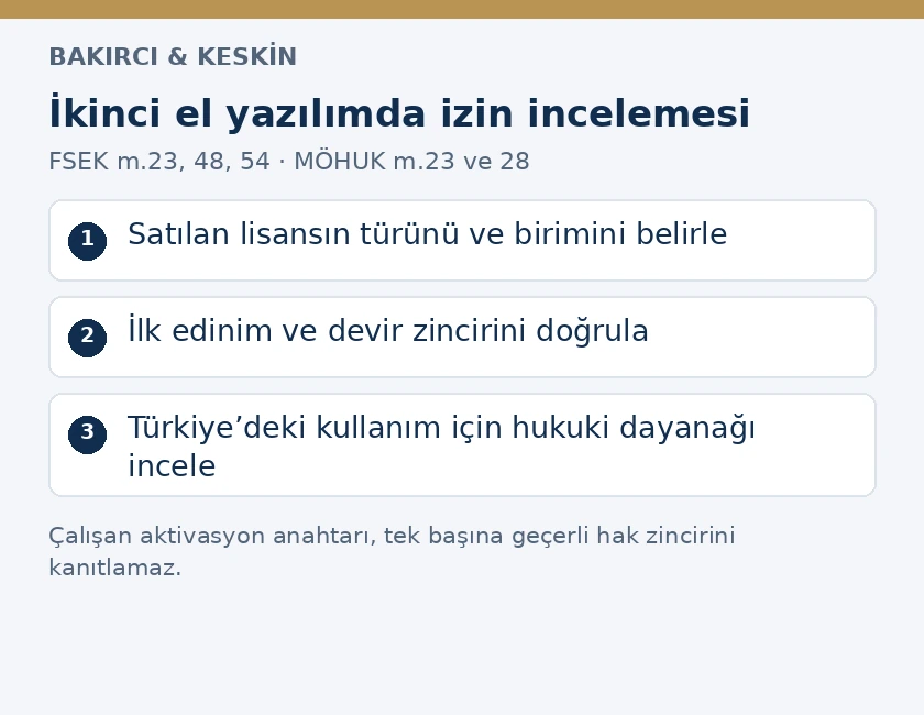 İkinci el yazılım lisansında &uuml;r&uuml;n birimi, ilk edinim ve T&uuml;rkiye&rsquo;de kullanım dayanağı