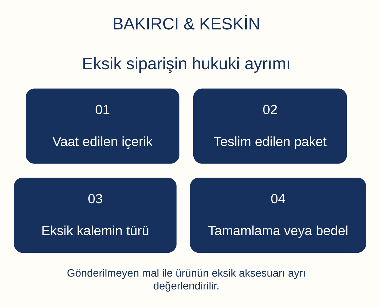 Eksik siparişin hukuki ayrımı: Vaat edilen i&ccedil;erik, Teslim edilen paket, Eksik kalemin t&uuml;r&uuml;, Tamamlama veya bedel