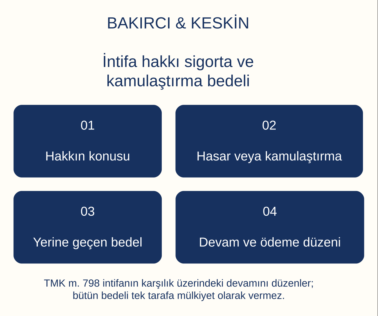 İntifa hakkı sigorta ve kamulaştırma bedeli: Hakkın konusu, Hasar veya kamulaştırma, Yerine geçen bedel, Devam ve ödeme düzeni