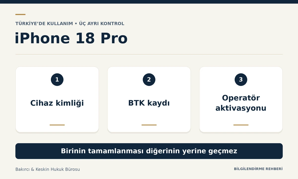 T&uuml;rkiye&rsquo;de yurt dışı iPhone 18 Pro i&ccedil;in cihaz kimliği, BTK IMEI kaydı ve operat&ouml;r aktivasyonunun ayrı kontrol edilmesi