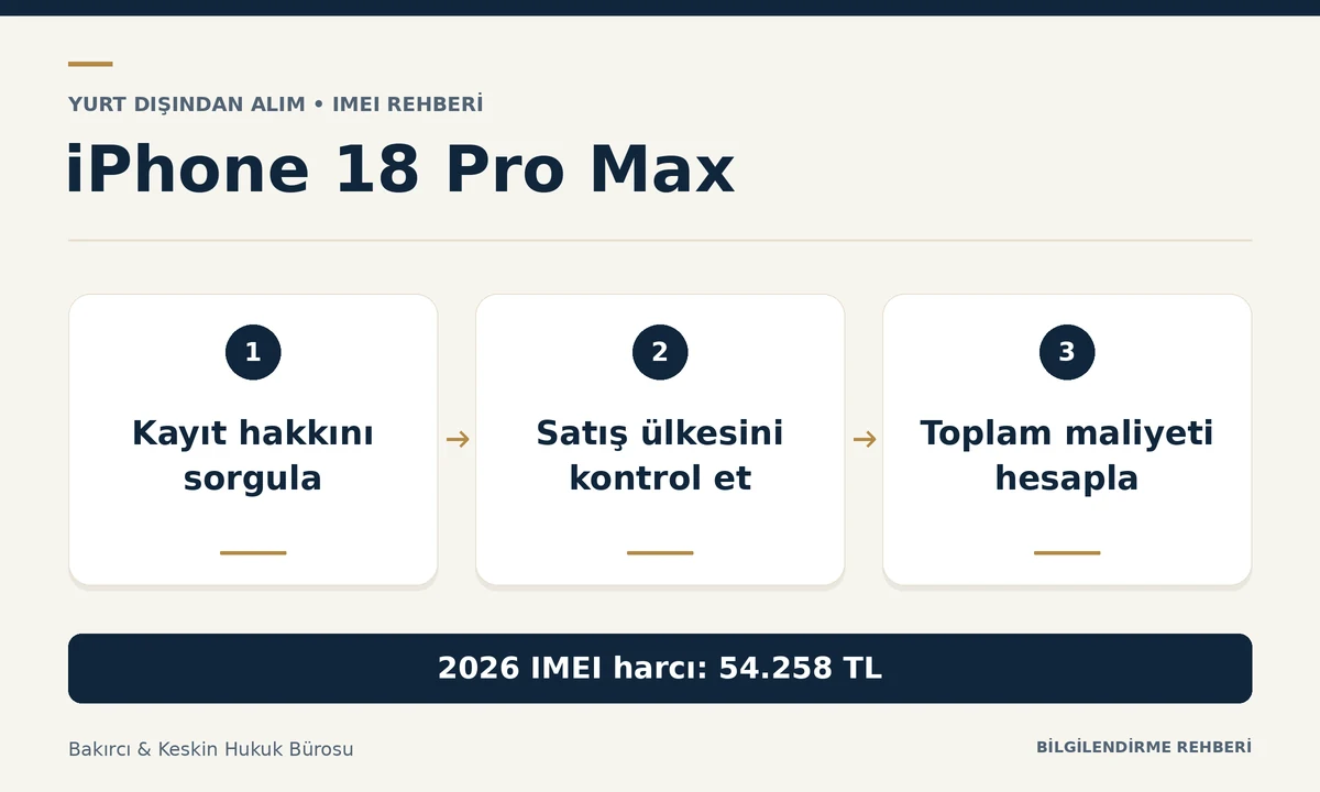 Yurt dışından iPhone 18 Pro Max alırken T&uuml;rkiye&rsquo;de kayıt hakkı, &uuml;lke s&uuml;r&uuml;m&uuml; ve 2026 IMEI harcı kontrol&uuml;