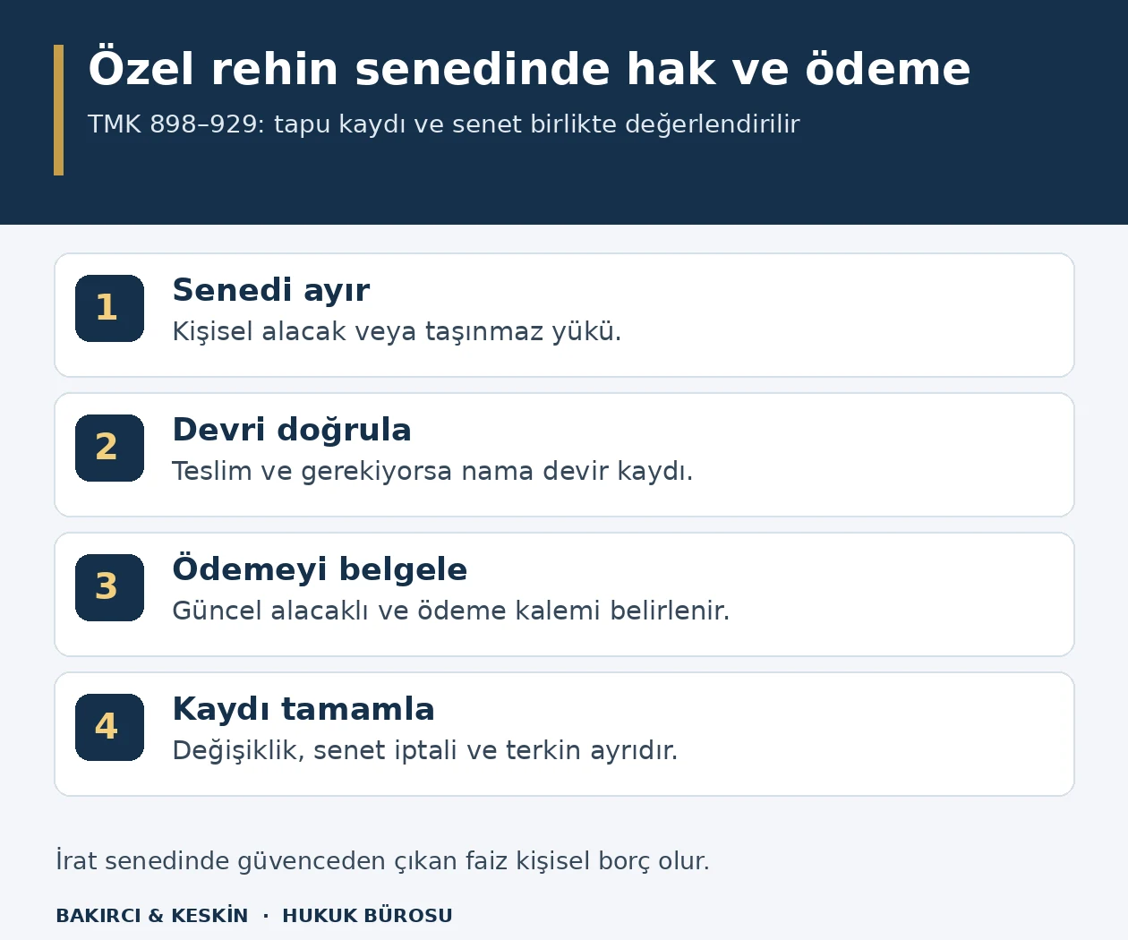 İpotekli bor&ccedil; ve irat senedinde t&uuml;r, devir, doğru kişiye &ouml;deme ve sicil işlemlerini a&ccedil;ıklayan şema.