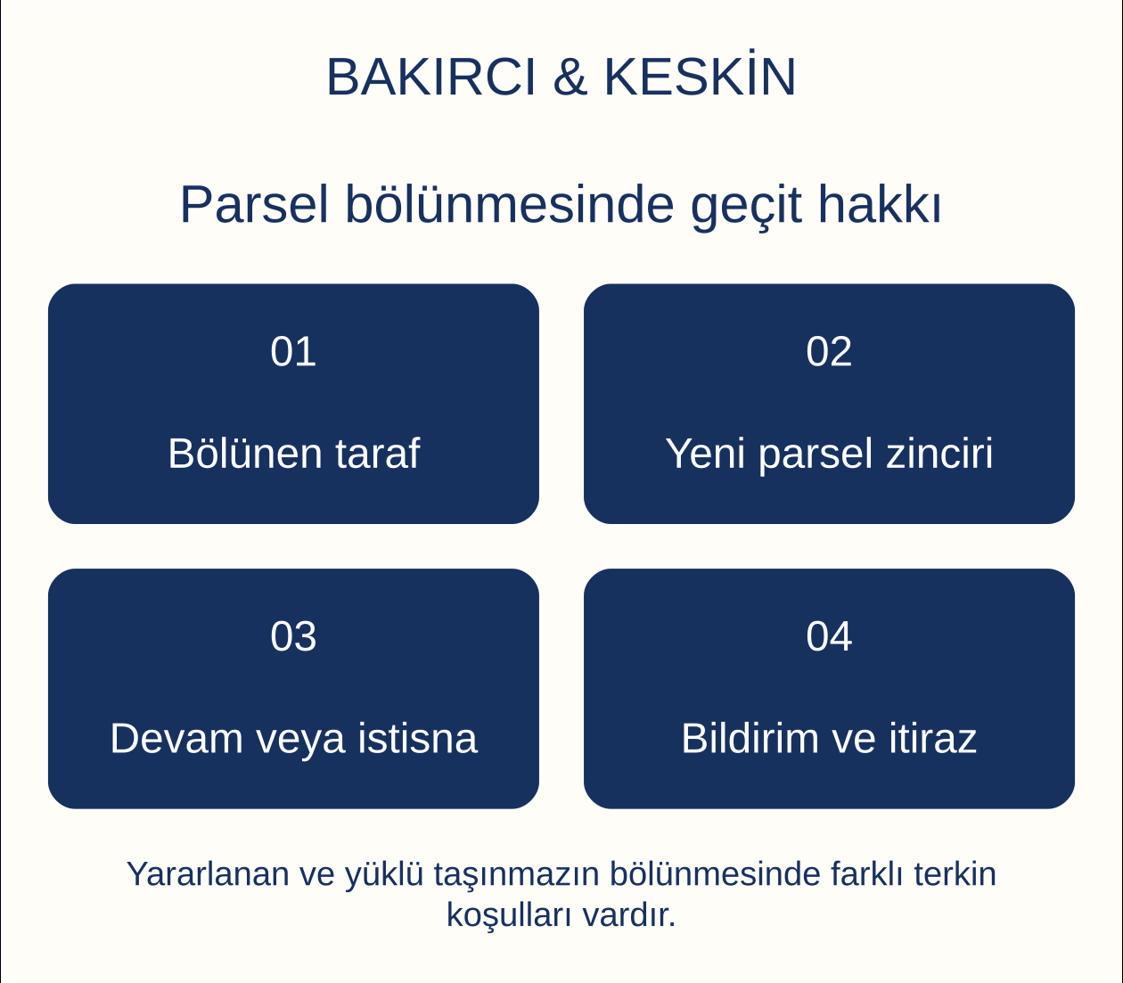 Parsel b&ouml;l&uuml;nmesinde ge&ccedil;it hakkı: B&ouml;l&uuml;nen taraf, Yeni parsel zinciri, Devam veya istisna, Bildirim ve itiraz