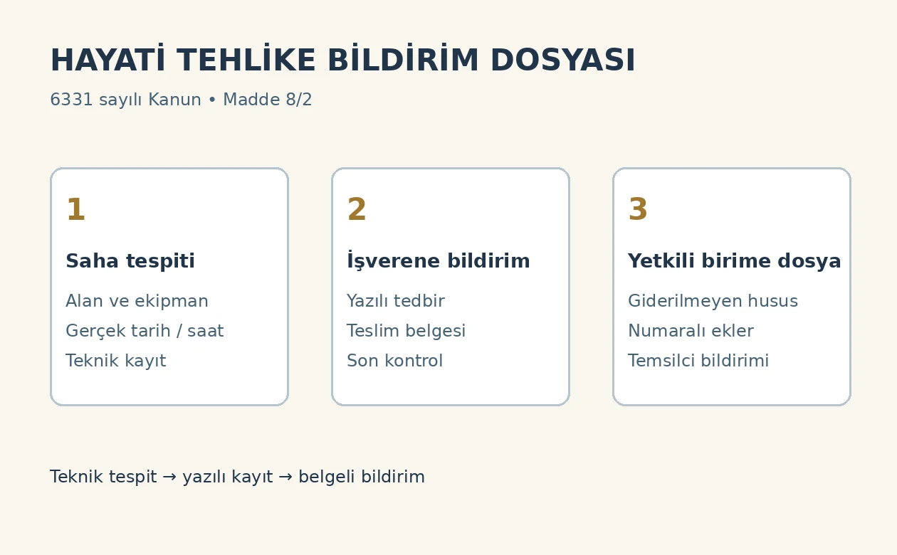 Hayati tehlike bildiriminde saha tespiti, işverene yazılı bildirim ve yetkili birime sunulan dosya