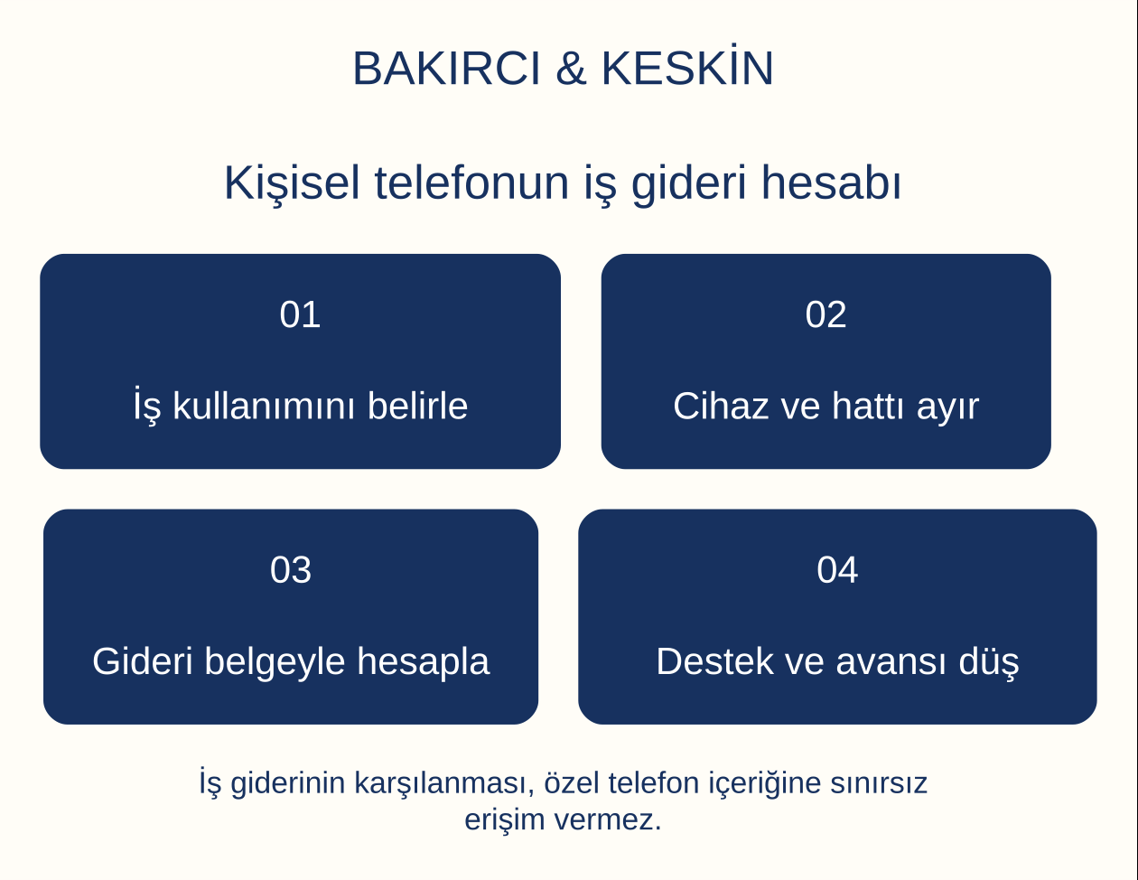 Kişisel telefonun iş gideri hesabı: İş kullanımını belirle, Cihaz ve hattı ayır, Gideri belgeyle hesapla, Destek ve avansı d&uuml;ş