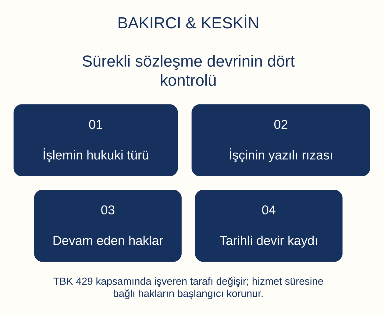 S&uuml;rekli s&ouml;zleşme devrinin d&ouml;rt kontrol&uuml;: İşlemin hukuki t&uuml;r&uuml;, İş&ccedil;inin yazılı rızası, Devam eden haklar, Tarihli devir kaydı