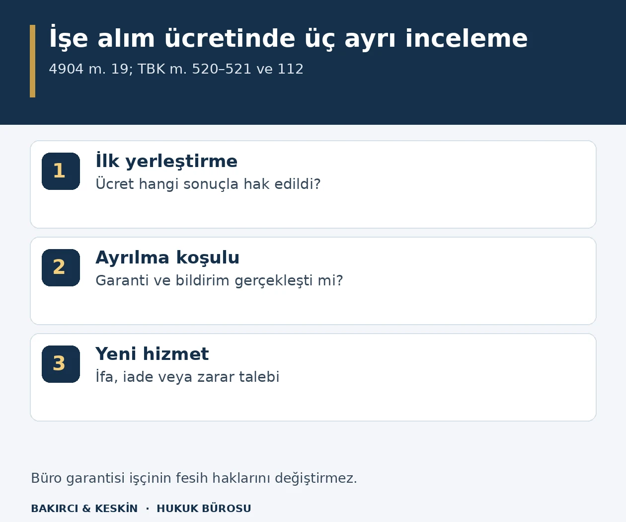 İşe yerleştirme &uuml;cretinin hak edilmesi, &ccedil;alışan ayrılınca garanti koşulu ve yeni aday hizmetinin ifasını ayrı değerlendiren &uuml;&ccedil; adımlı bilgi şeması.