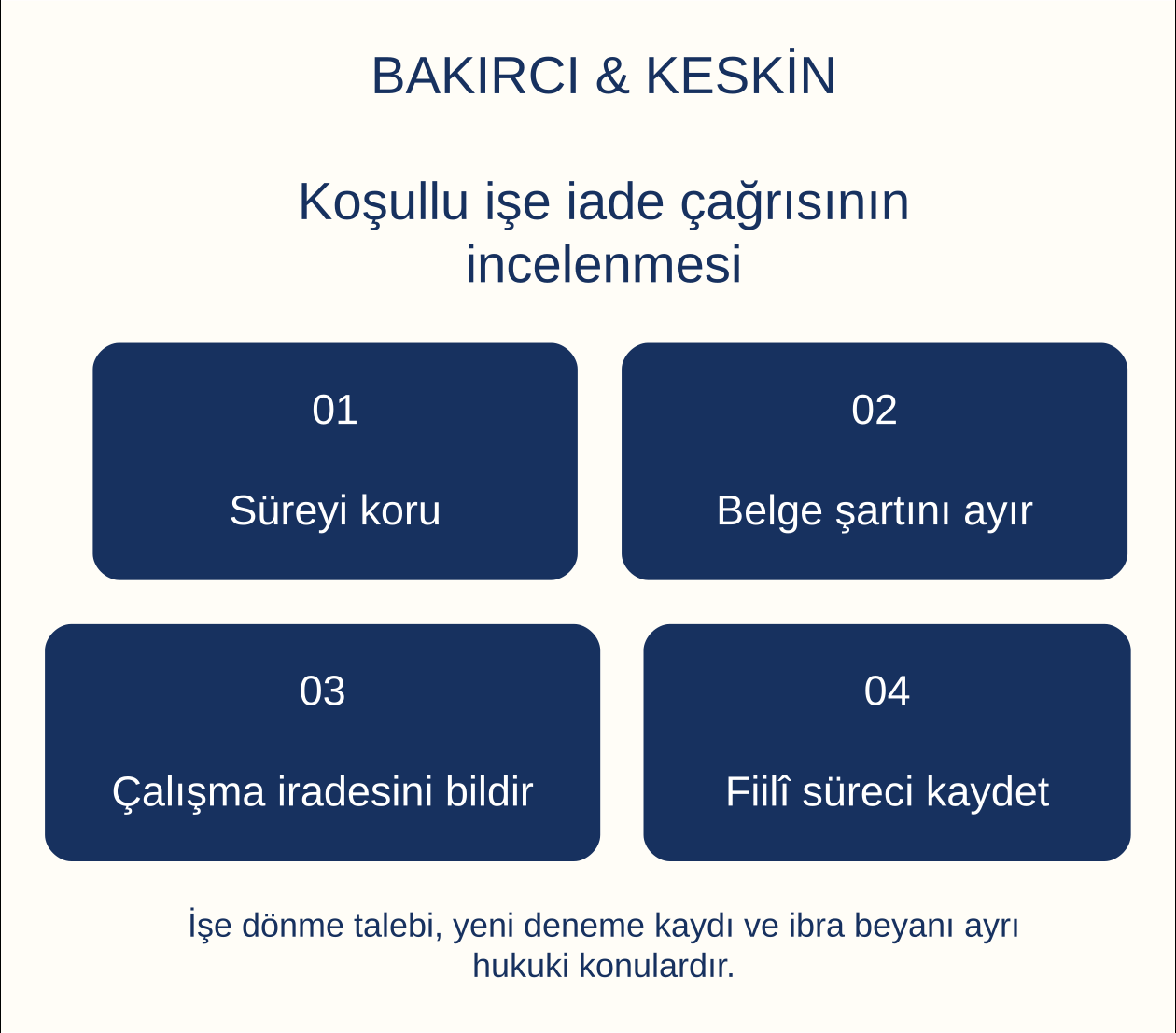Koşullu işe iade &ccedil;ağrısının incelenmesi: S&uuml;reyi koru, Belge şartını ayır, &Ccedil;alışma iradesini bildir, Fiil&icirc; s&uuml;reci kaydet