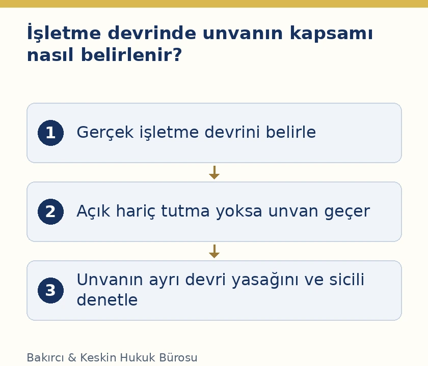 İşletme devrinde ticaret unvanının kural olarak ge&ccedil;işi, a&ccedil;ık hari&ccedil; tutma ve işletmeden ayrı devir yasağı