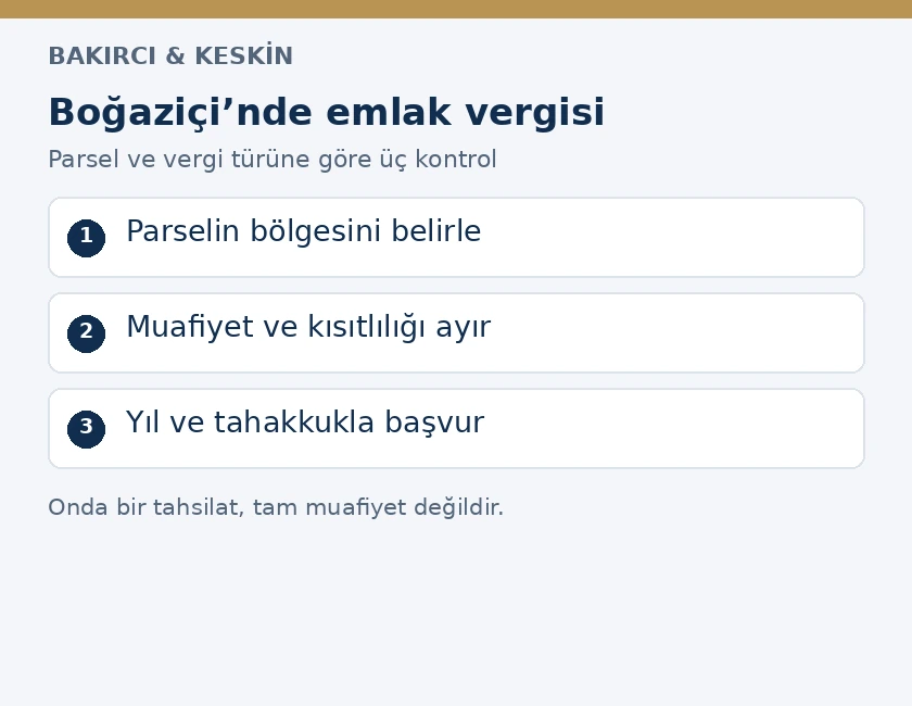 İstanbul Boğazi&ccedil;i arsasında b&ouml;lge, muafiyet veya kısıtlı tahsilat ve belediye başvurusu i&ccedil;in &uuml;&ccedil; adım