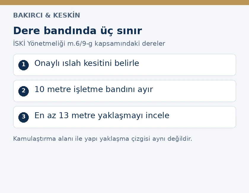 İstanbul İSKİ dere ıslah kesiti, 10 metre işletme bandı ve en az 13 metre yapı yaklaşma sınırının hukuki ayrımı