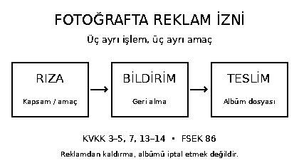 İstanbul d&uuml;ğ&uuml;n fotoğrafında reklam izni, geri alma bildirimi ve alb&uuml;m teslimi dosyalarının ayrılması