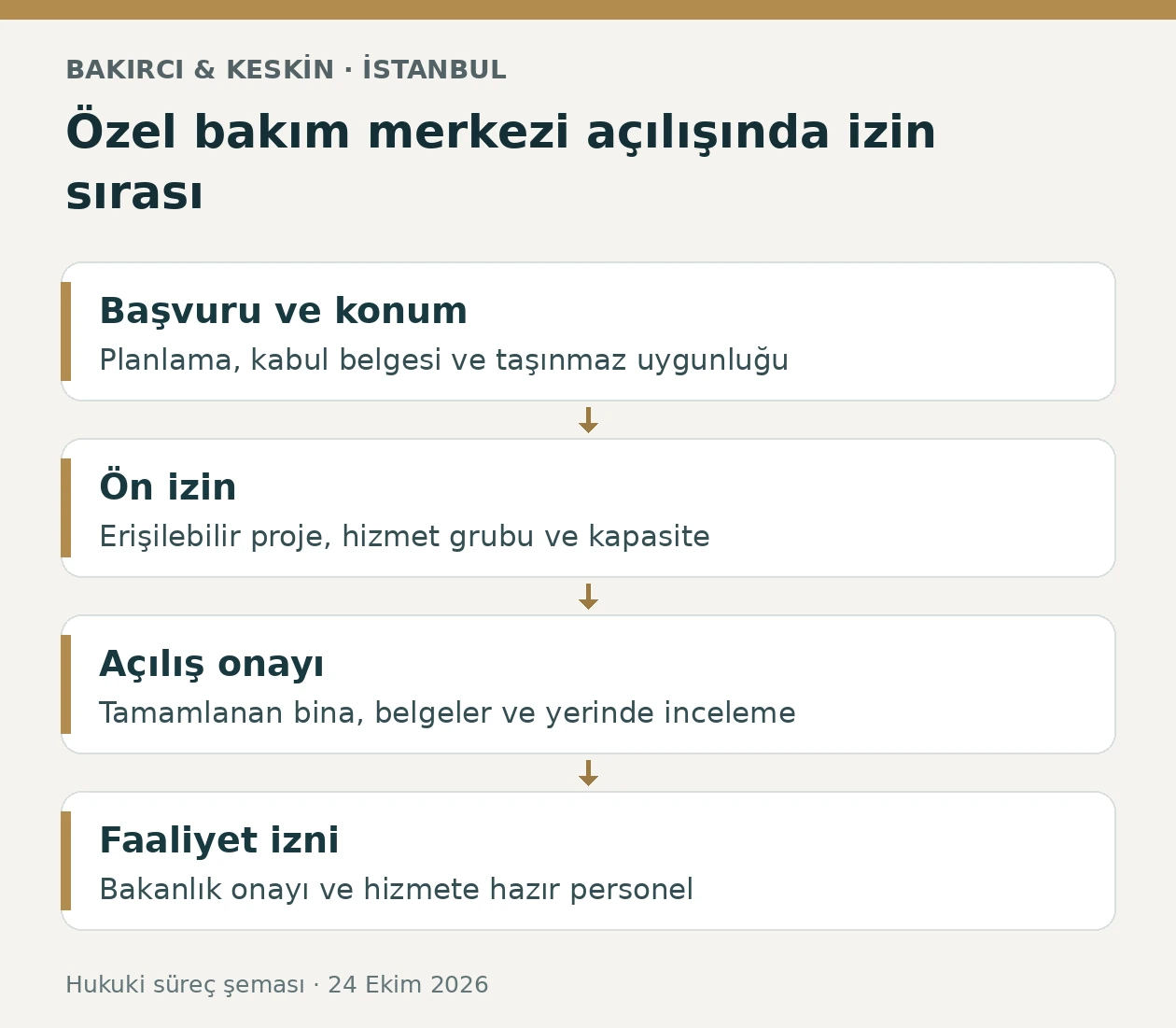 İstanbul engelli &ouml;zel bakım merkezi başvuru, &ouml;n izin, a&ccedil;ılış ve faaliyet izni s&uuml;reci