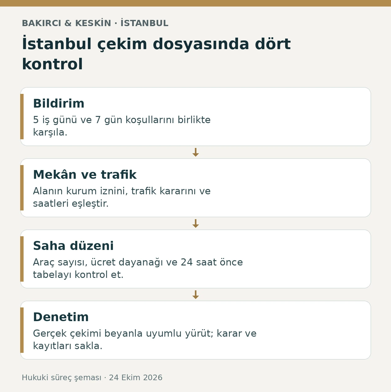 İstanbul film &ccedil;ekiminde bildirim, mek&acirc;n, saha ve denetim aşamaları