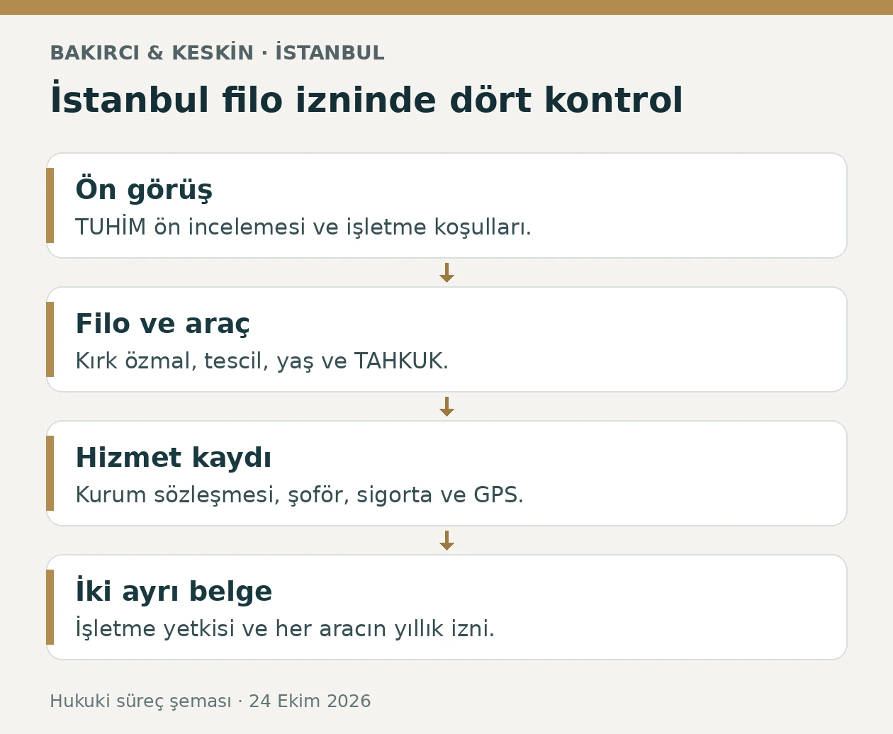 İstanbul filo otomobil izninde &ouml;n g&ouml;r&uuml;ş, ara&ccedil; koşulları, kurum s&ouml;zleşmesi ve yıllık belge adımları