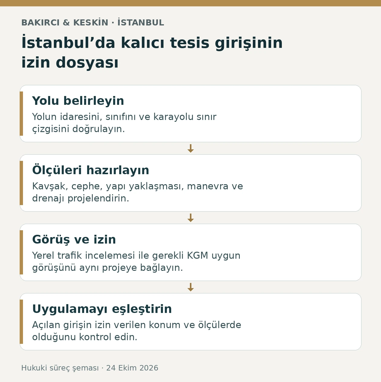 İstanbul ge&ccedil;iş yolu izin belgesinde yol sorumluluğu, teknik proje, kurum g&ouml;r&uuml;ş&uuml; ve uygulama kontrol&uuml;