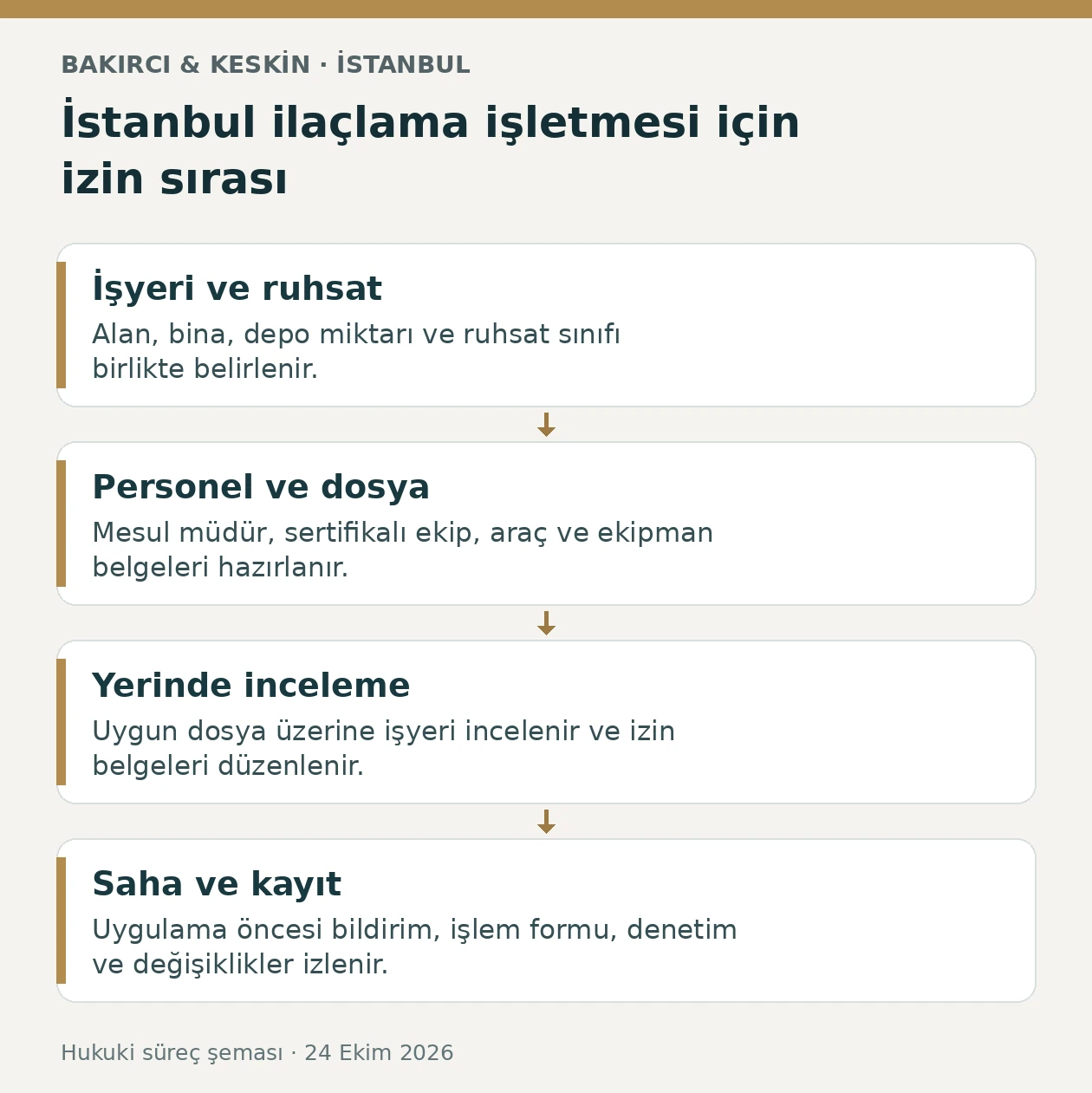 İstanbul biyosidal uygulama izninde işyeri, personel, yerinde inceleme ve saha kayıtları