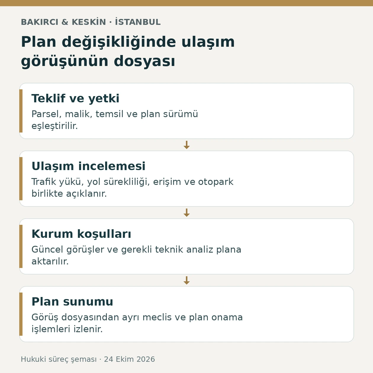 İstanbul plan değişikliği ulaşım g&ouml;r&uuml;ş&uuml;nde teklif, trafik incelemesi, kurum koşulları ve plan sunumu aşamaları