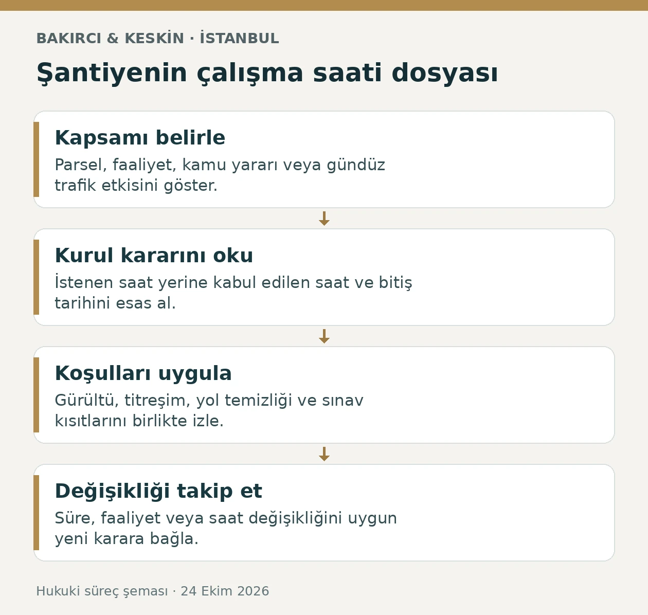 İstanbul inşaat gece &ccedil;alışma izninde başvuru, kurul kararı ve &ccedil;evresel koşulların takibi