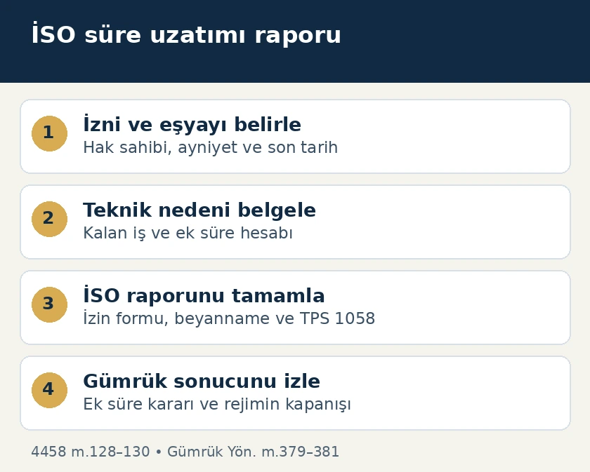 İstanbul İSO ge&ccedil;ici ithalat s&uuml;re uzatımı dosyasında izin ve eşya kontrol&uuml;, teknik gerek&ccedil;e, ekspertiz ve g&uuml;mr&uuml;k kararının ayrı takibi
