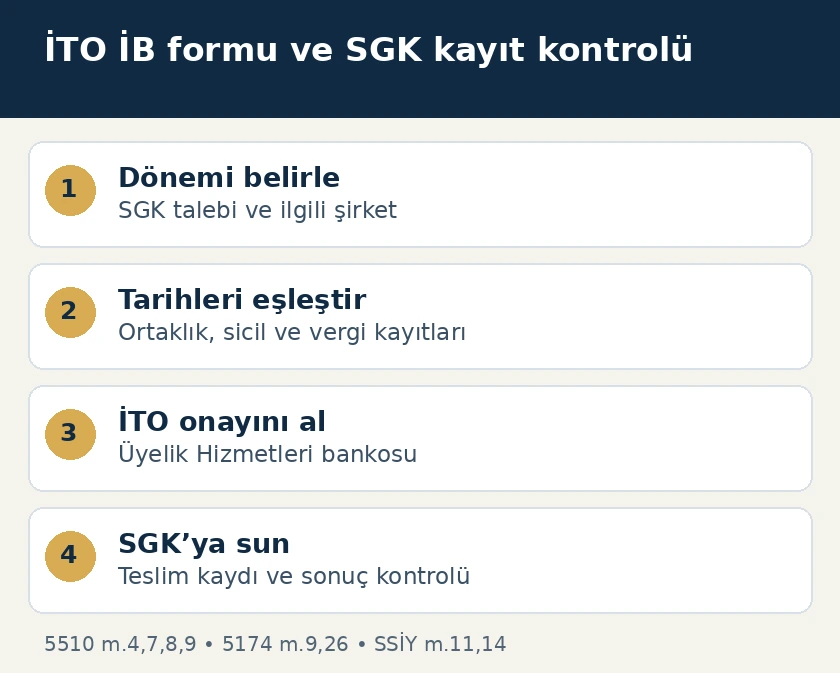İstanbul İTO Bağ-Kur İB formu onayı i&ccedil;in d&ouml;nem, kayıt karşılaştırma, oda onayı ve SGK teslim adımları