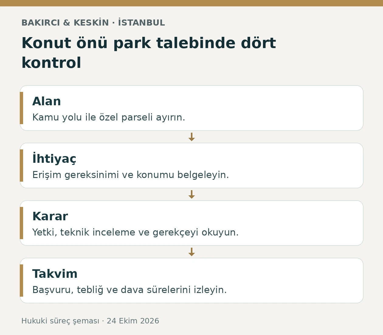 İstanbul&rsquo;da konut &ouml;n&uuml;nde engelli park yeri talebinde alan, ihtiya&ccedil;, karar ve s&uuml;re kontrol&uuml;