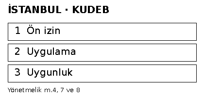 İstanbul KUDEB basit onarımında &uuml;&ccedil; aşama: &ouml;n izin, uygulama ve onarım uygunluk belgesi