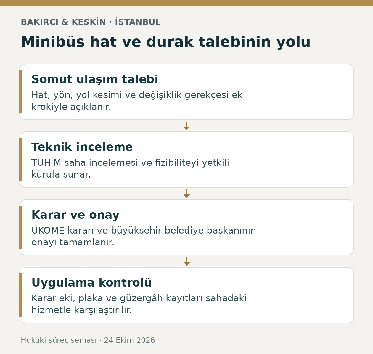 İstanbul minib&uuml;s hat ve durak talebinde dilek&ccedil;e, teknik inceleme, UKOME kararı ve uygulama kontrol&uuml;