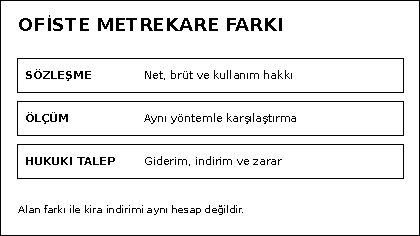 İstanbul ofis kirasında alan tanımı, teknik &ouml;l&ccedil;&uuml;m ve kira indirimi incelemesi
