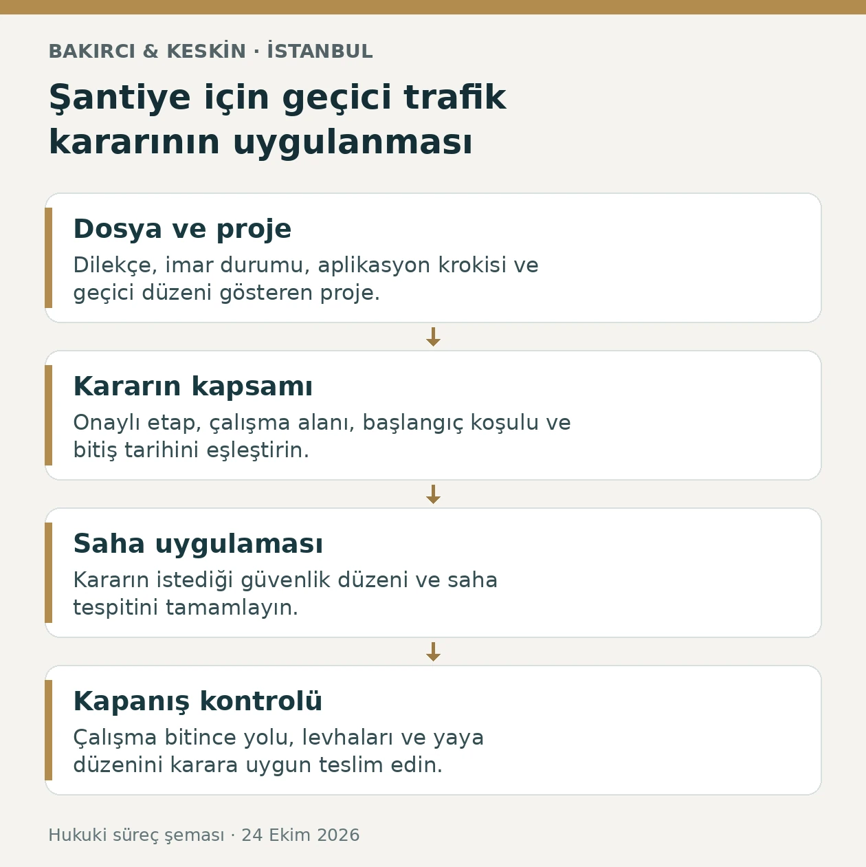 İstanbul şantiye ge&ccedil;ici trafik projesinde dosya, UTK karar kapsamı, saha tespiti ve &ccedil;alışma sonu kontrol&uuml;