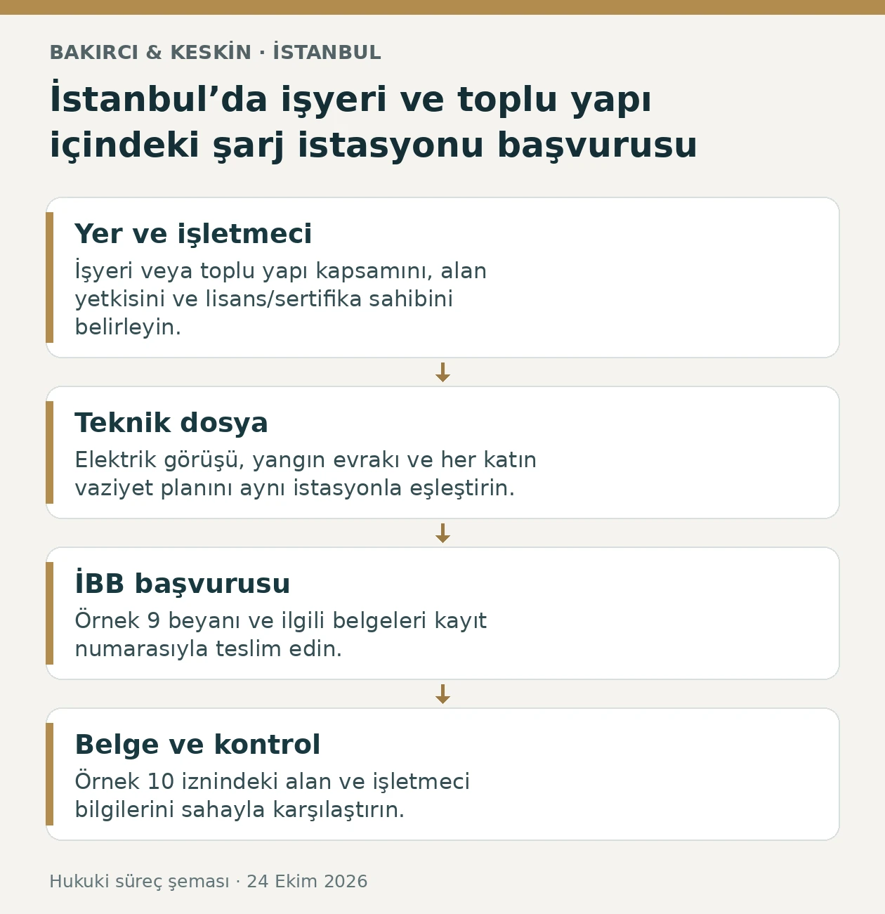İstanbul şarj istasyonu yer se&ccedil;imi izninde işletmeci, teknik plan, İBB başvurusu ve belge kontrol&uuml;