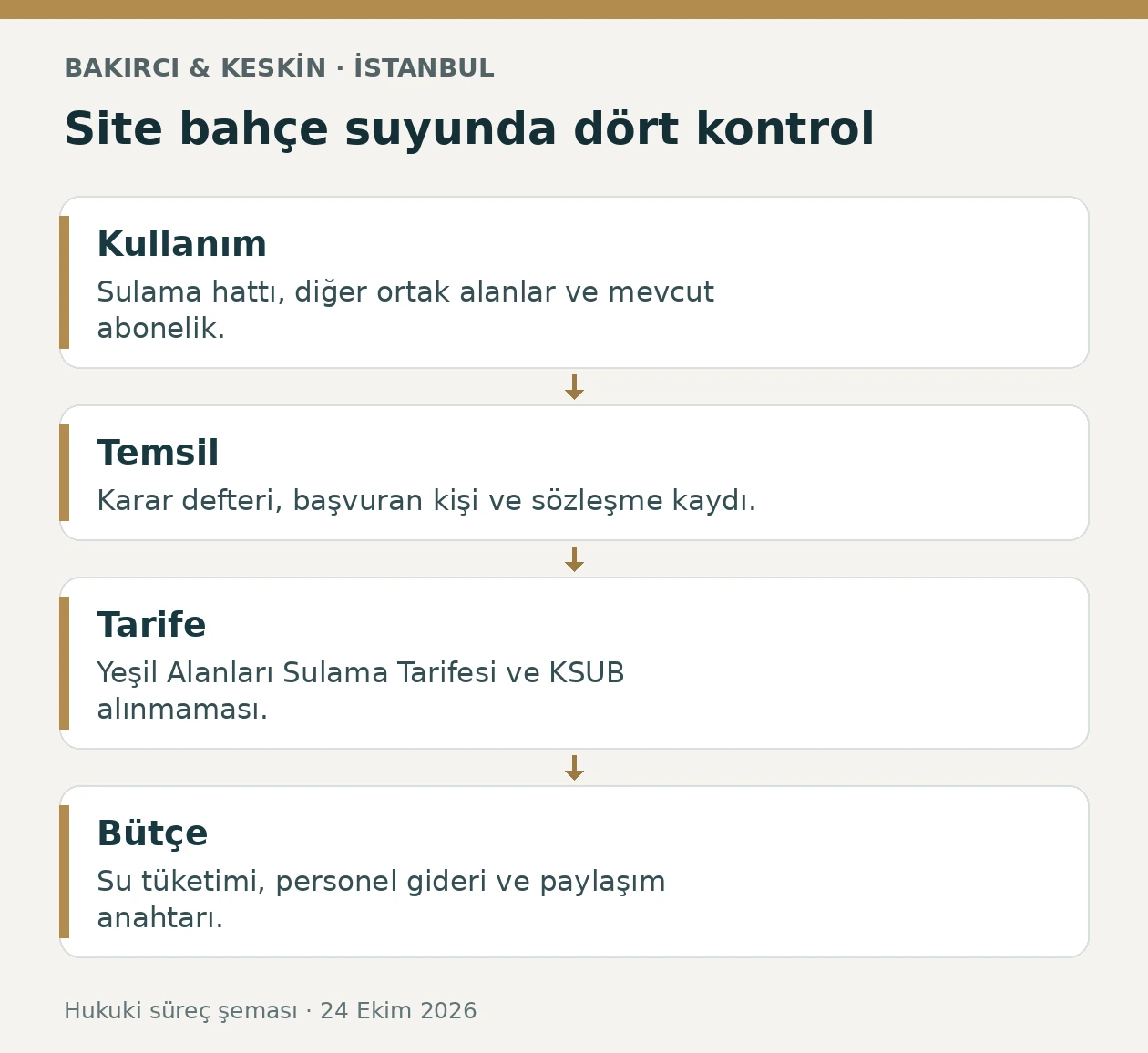 İstanbul site ve apartmanlarında İSKİ bah&ccedil;e sulama aboneliği i&ccedil;in kullanım, temsil, tarife ve b&uuml;t&ccedil;e kontrolleri