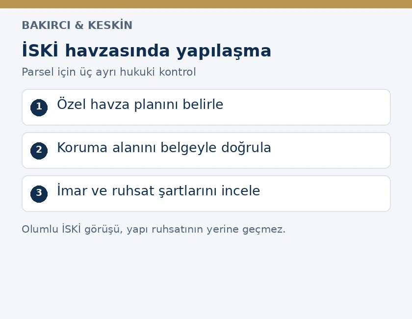 İstanbul su havzasındaki parsel i&ccedil;in &ouml;zel koruma planı, havza sınırı ve yapı ruhsatı kontrolleri