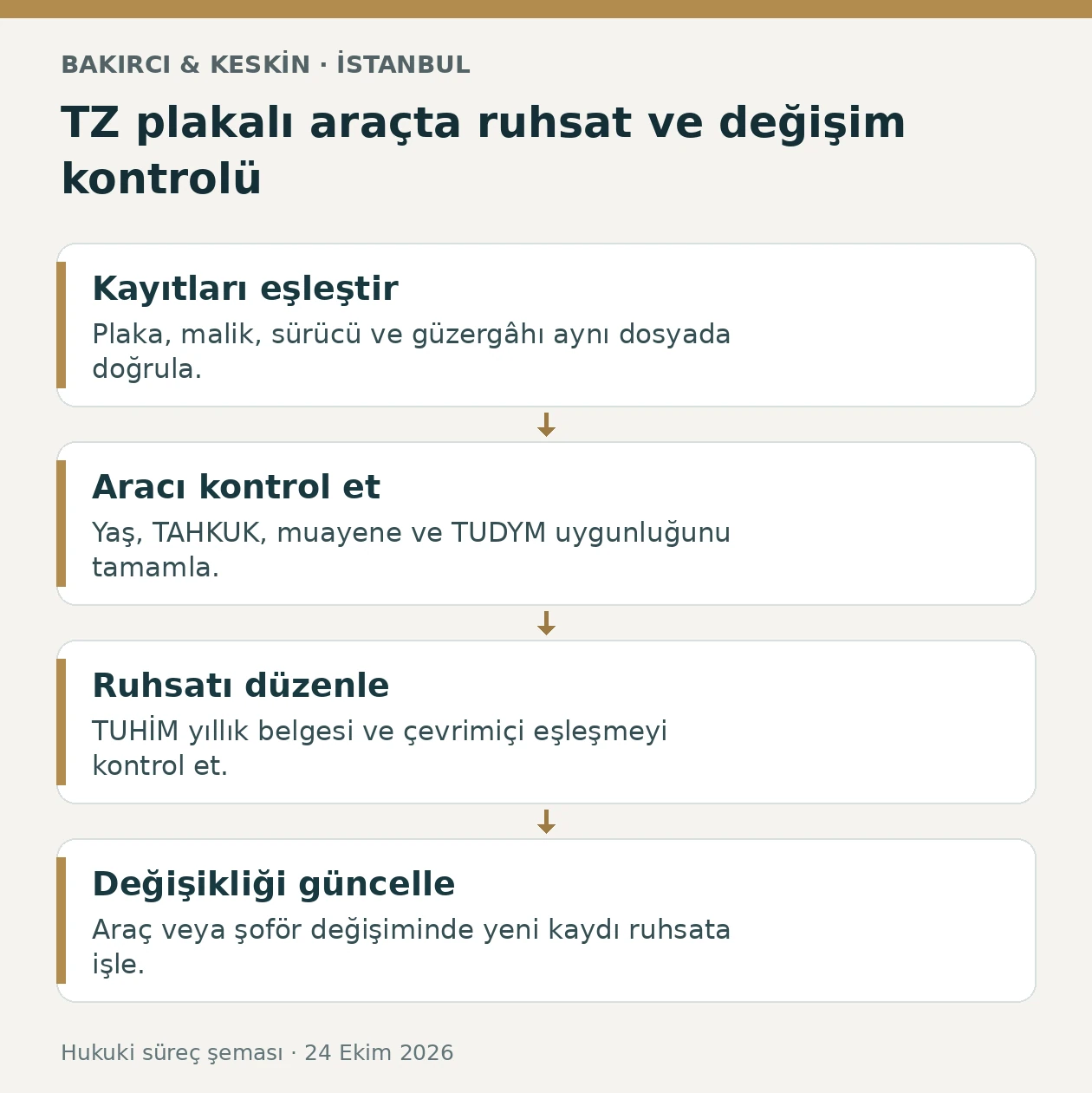 İstanbul taksi dolmuş TZ plakada kayıt, TAHKUK ara&ccedil; kontrol&uuml;, yıllık ruhsat ve değişiklik g&uuml;ncellemesi