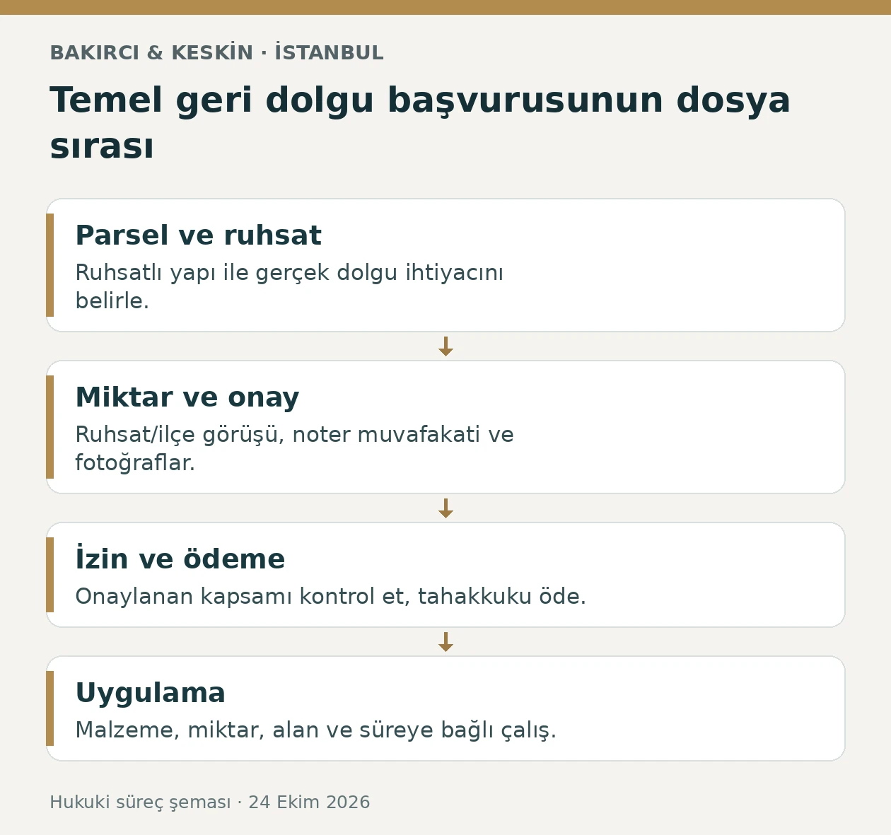 İstanbul temel geri dolgu izninde parsel, hacim, muvafakat, izin ve uygulama aşamaları