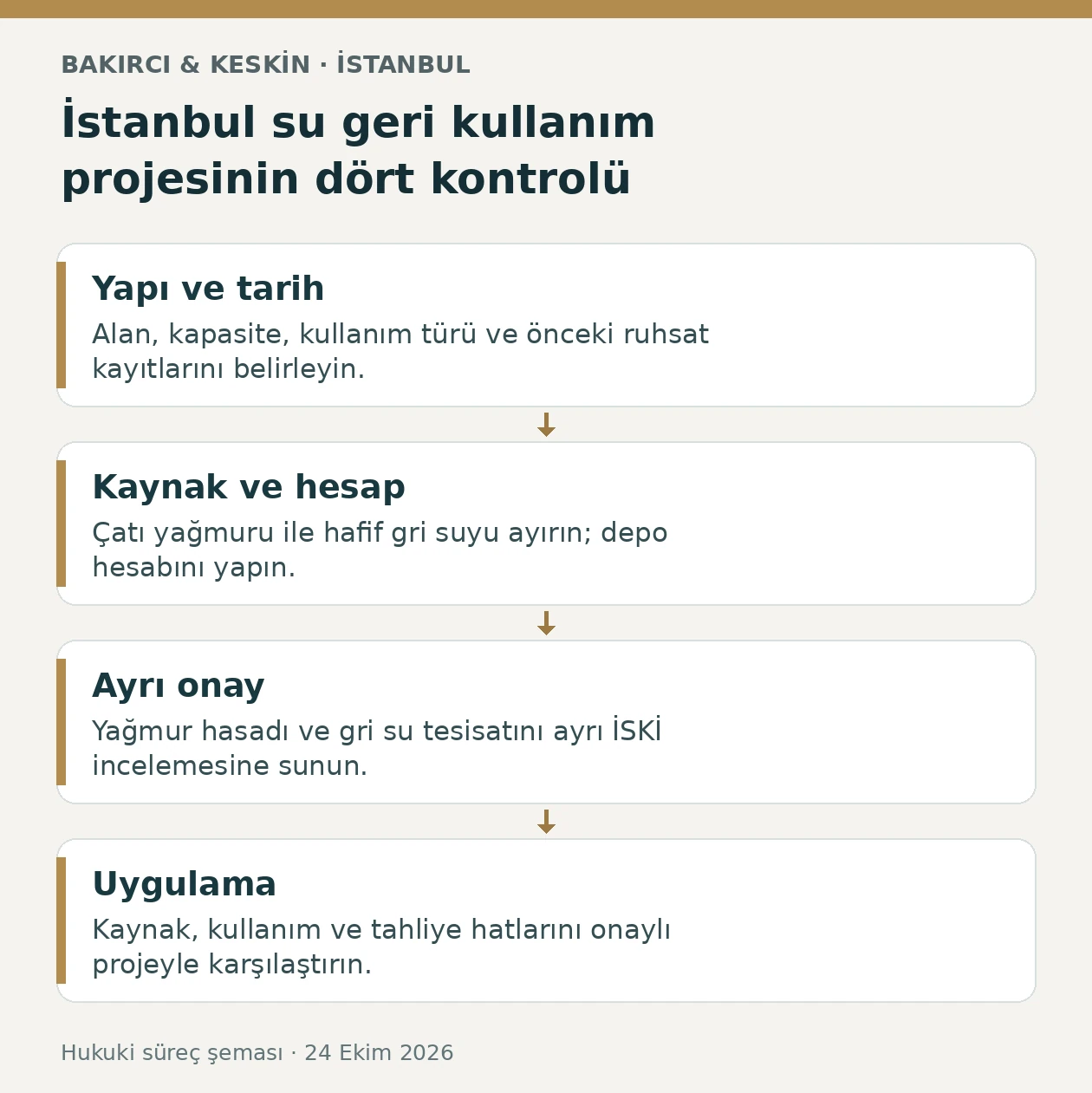 İstanbul yağmur ve gri su projesinde yapı tarihi, hesap, İSKİ onayı ve tesisat kontrol&uuml;