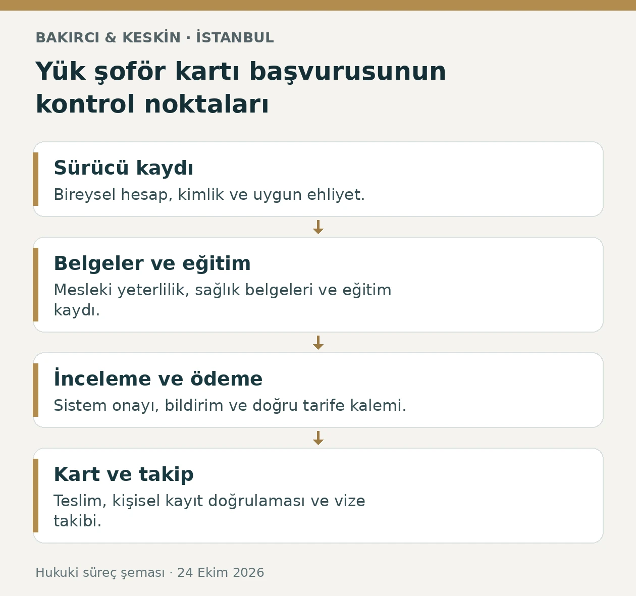 İstanbul yük şoför kartı için bireysel kayıt, belge ve eğitim, inceleme ve ödeme, kart takibi aşamaları