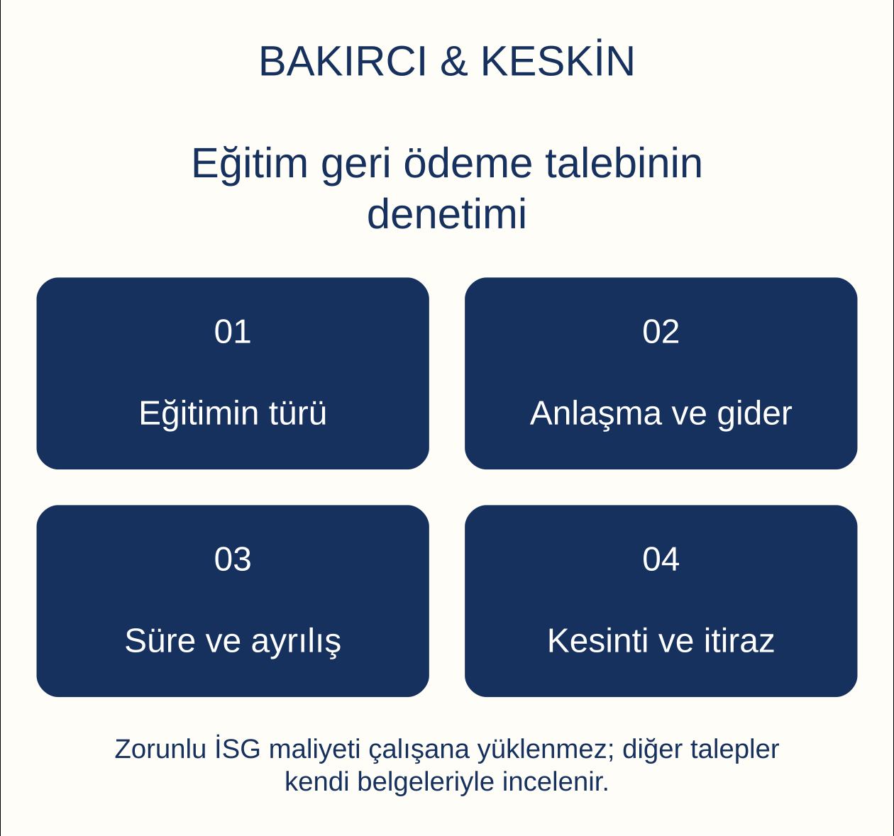 Eğitim geri &ouml;deme talebinin denetimi: Eğitimin t&uuml;r&uuml;, Anlaşma ve gider, S&uuml;re ve ayrılış, Kesinti ve itiraz
