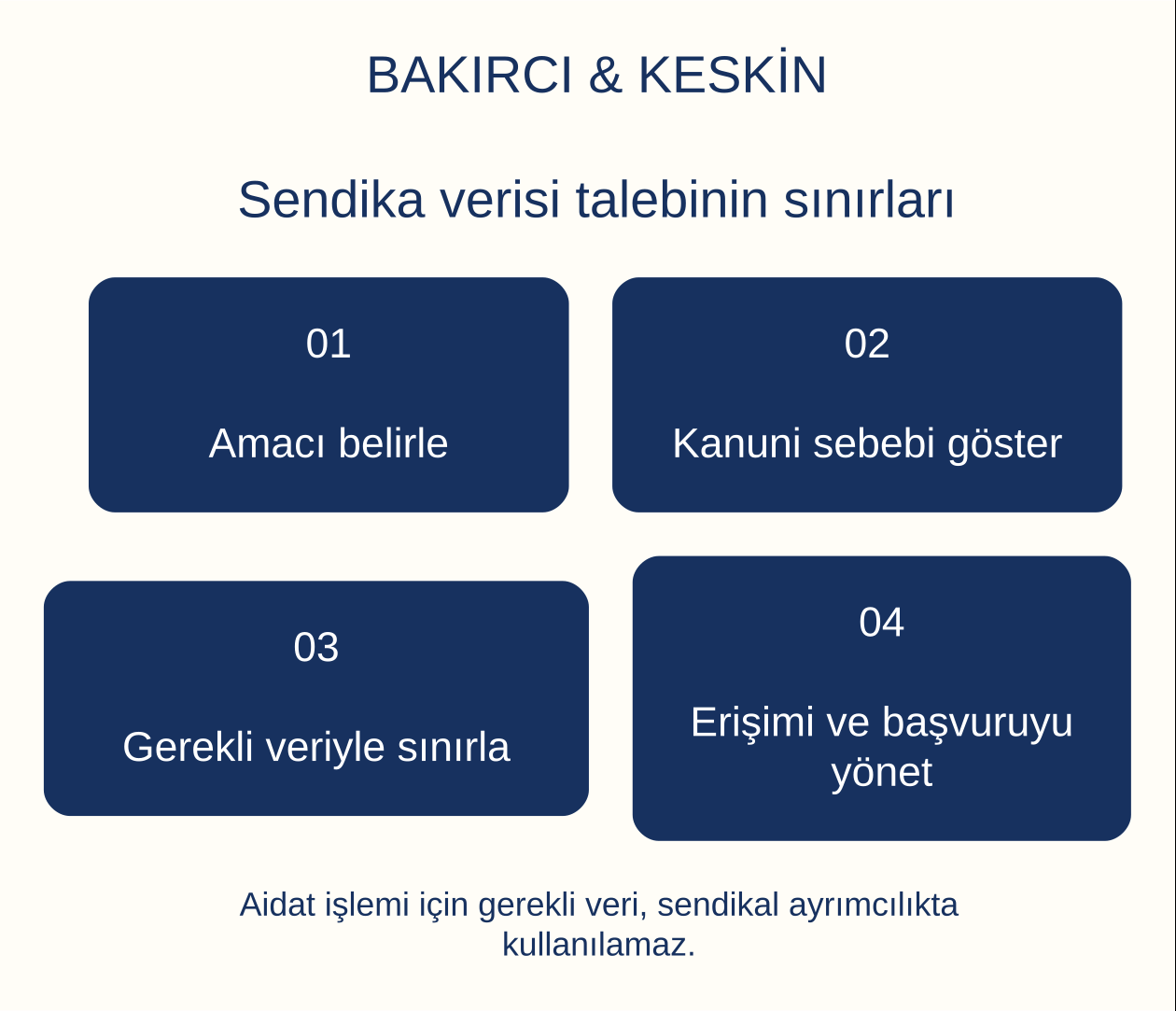 Sendika verisi talebinin sınırları: Amacı belirle, Kanuni sebebi g&ouml;ster, Gerekli veriyle sınırla, Erişimi ve başvuruyu y&ouml;net