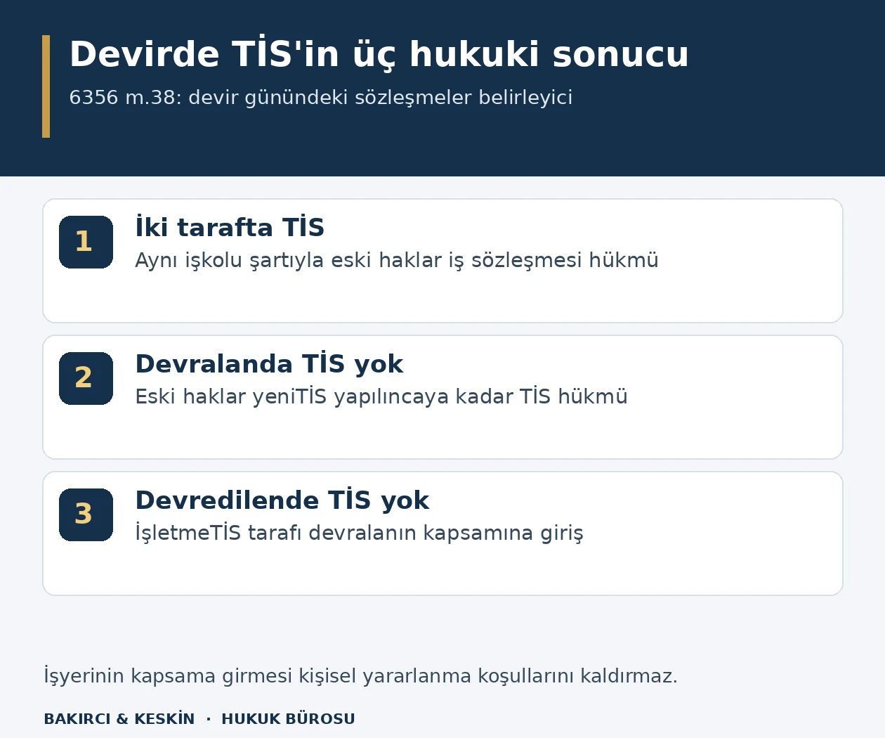 İşyeri devrinde devralanın aynı işkolunda toplu sözleşmesi bulunmasına, bulunmamasına ve devredilen işyerinin sözleşmesiz olmasına göre üç ayrı sonucu gösteren şema