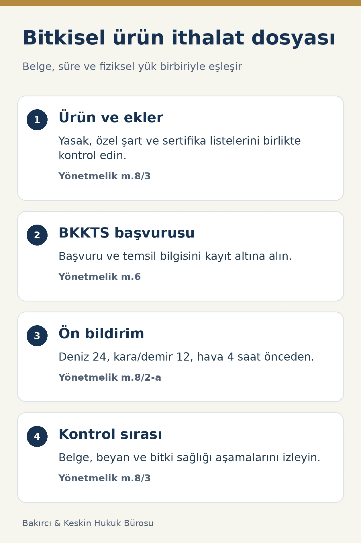 İthal bitkisel ürün dosyasında ürün, BKKTS, ön bildirim ve üç aşamalı kontrol kontrol listesi