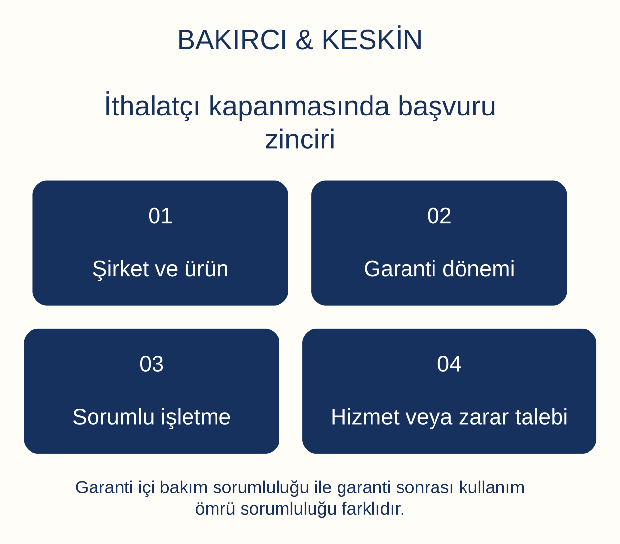 İthalat&ccedil;ı kapanmasında başvuru zinciri: Şirket ve &uuml;r&uuml;n, Garanti d&ouml;nemi, Sorumlu işletme, Hizmet veya zarar talebi