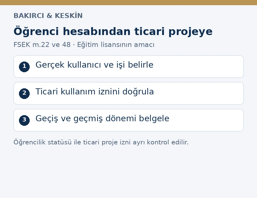 Öğrenci lisansında kişi, ticari amaç ve geçiş kayıtlarının hukuki incelemesi
