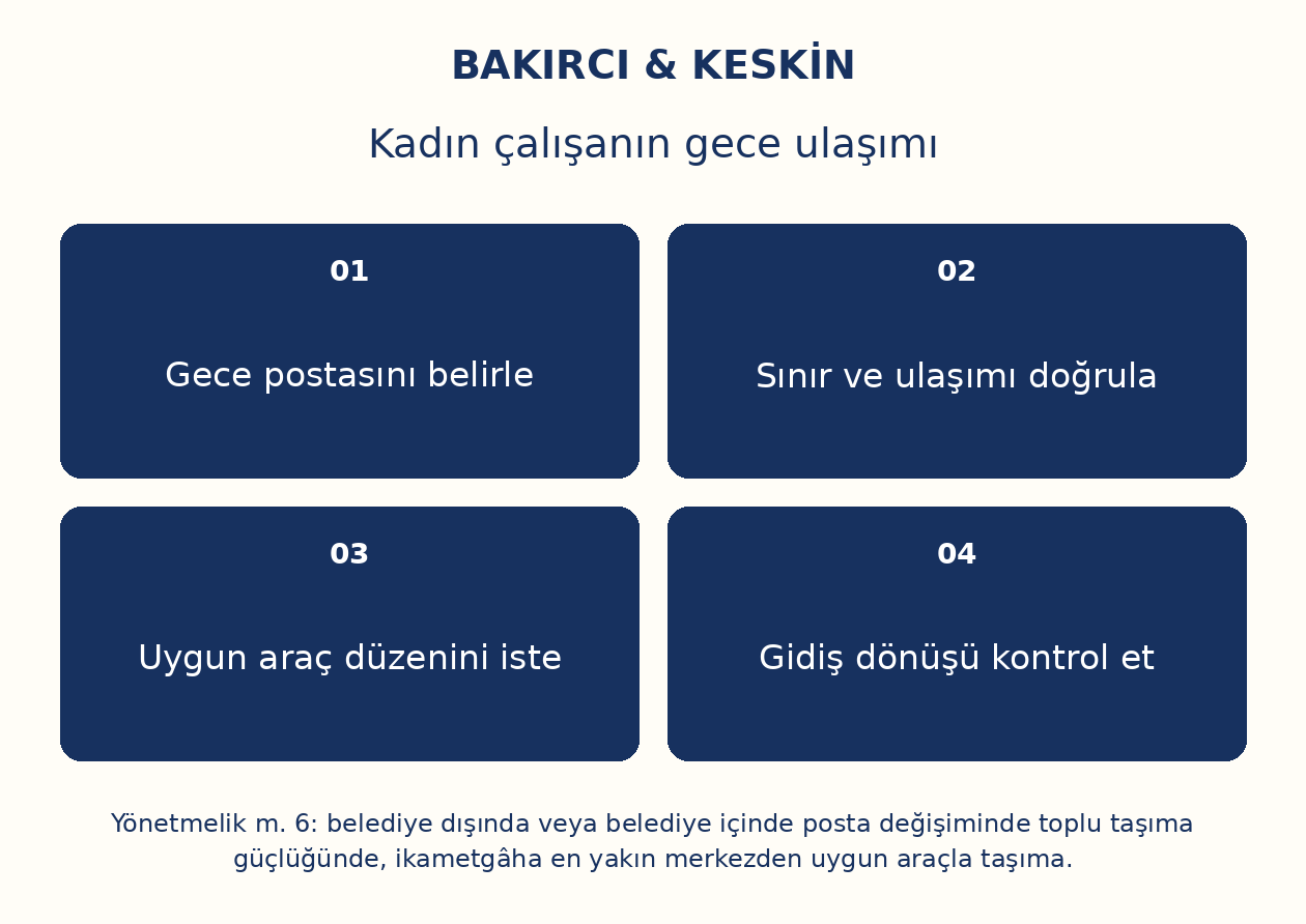 Kadın &ccedil;alışanın gece ulaşımı: Gece postasını belirle, Sınır ve ulaşımı doğrula, Uygun ara&ccedil; d&uuml;zenini iste, Gidiş d&ouml;n&uuml;ş&uuml; kontrol et